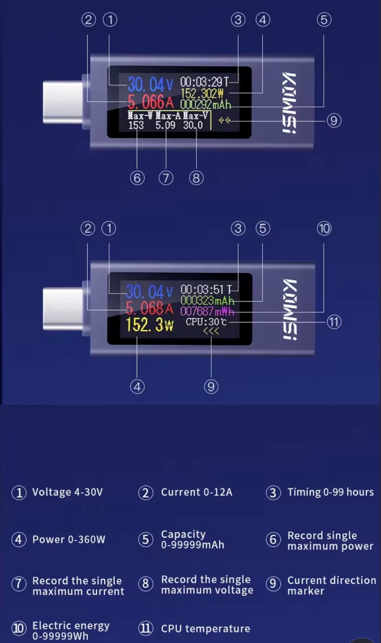 Voltmeter